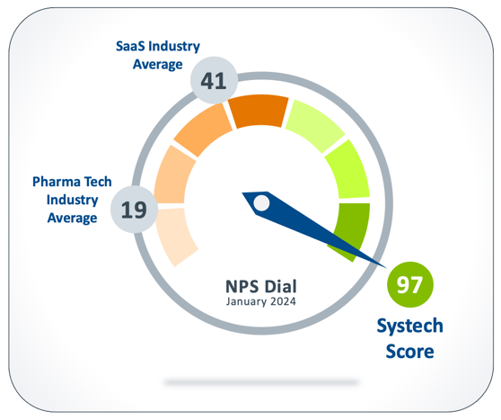 Systech-NPS-97