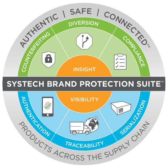 Brand-Protection-Suite-Interactive-circle%201